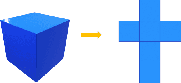 A simplified depiction of what UV Unwrapping is
